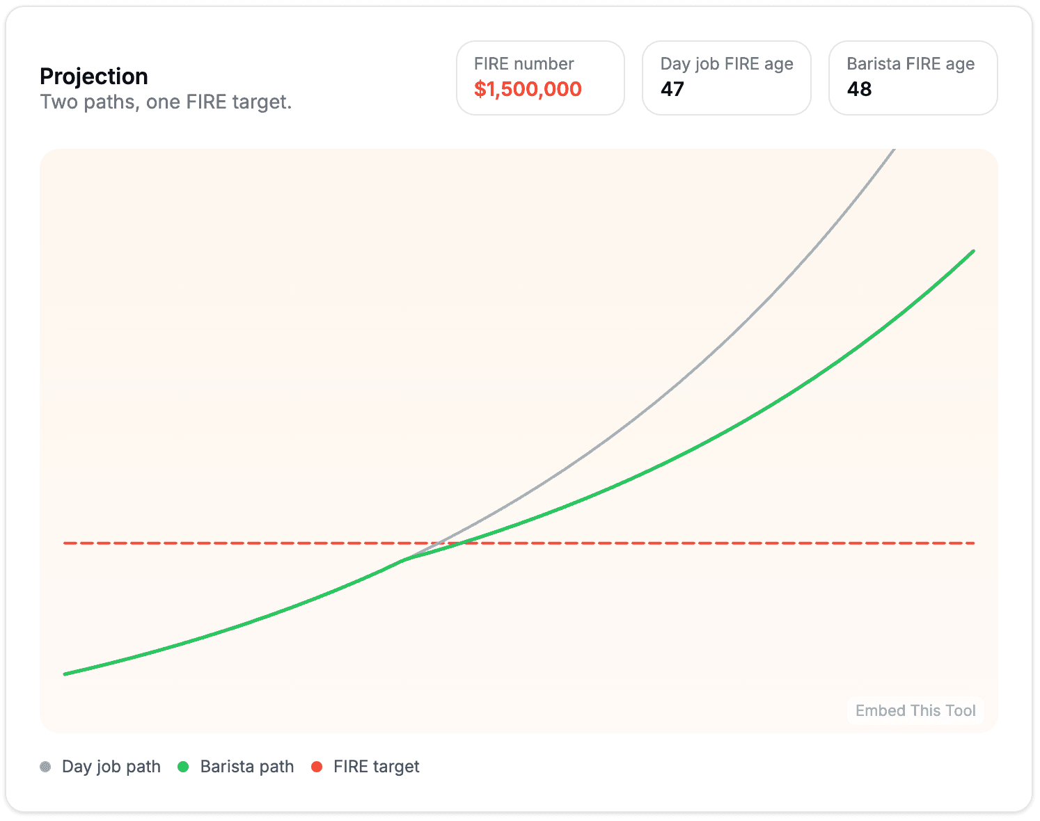 Barista Fire Calculator