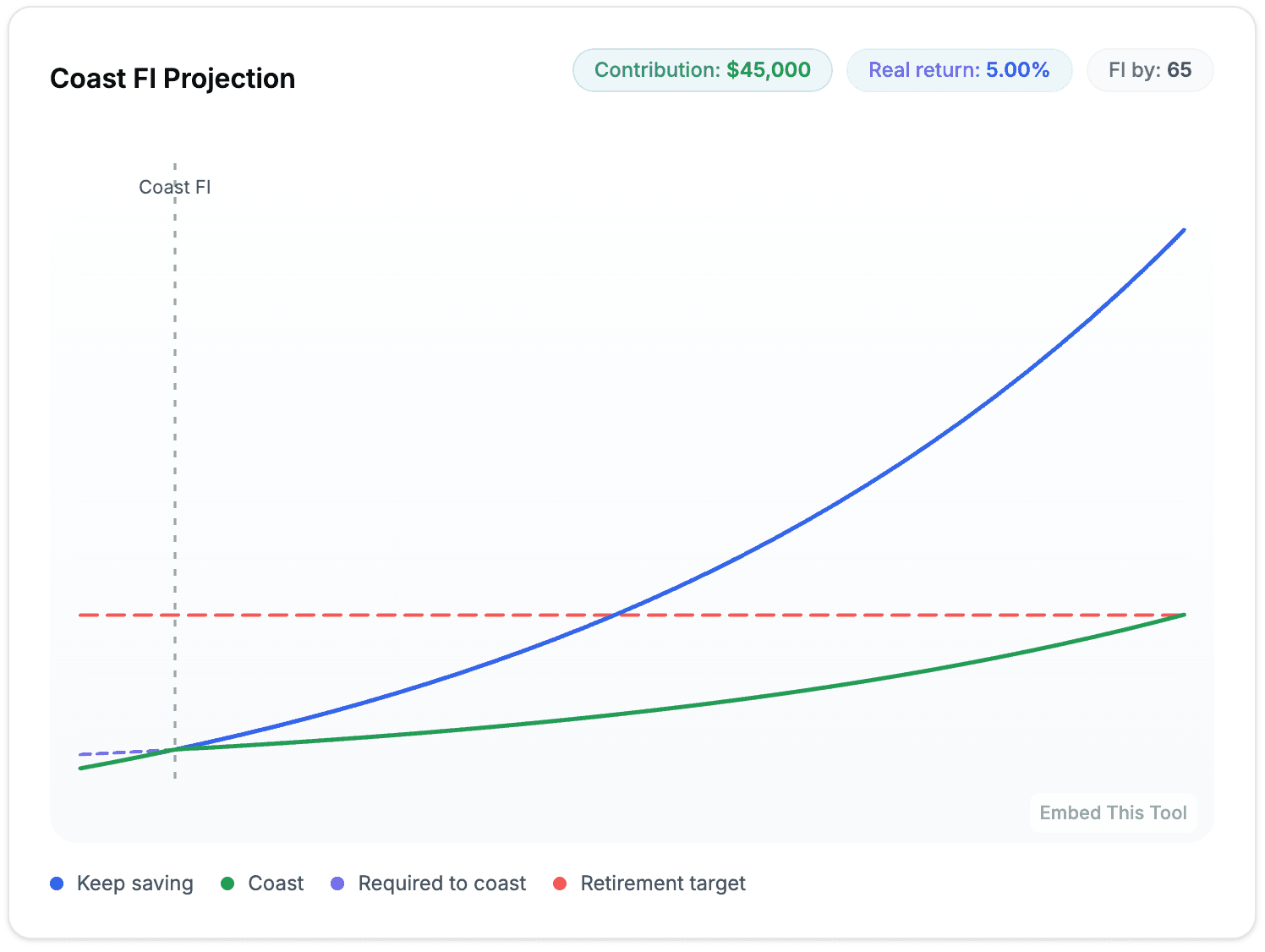 Coast Fire Calculator